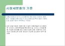 [관광] 마케팅 관광 15페이지