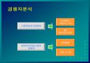 [벤처] 기업 성공 사례(nc소프트) 11페이지