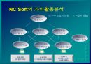 [벤처] 기업 성공 사례(nc소프트) 20페이지