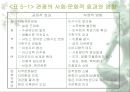 [관광] 관광의 효과와 영향 6페이지