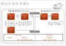 엔코더 보고서 PPT 52페이지