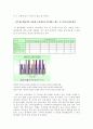 나이트클럽 마케팅 분석 관련 보고서 5페이지