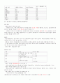 KCU술문화의 이해 중간고사 범위 A+족보 21페이지