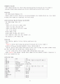 KCU술문화의 이해 중간고사 범위 A+족보 25페이지