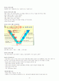 KCU술문화의 이해 중간고사 범위 A+족보 35페이지