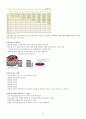 KCU술문화의 이해 중간고사 범위 A+족보 57페이지