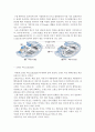 왕복엔진 구성품 종류와 그 역할에 대해 서술하시오 5페이지