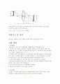빛의 반사와 굴절 보고서 5페이지