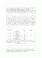 CIS-A(Community Integration Skills - Assessment) 지역사회적응검사 2페이지