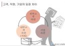 불만고객응대 6페이지