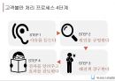 불만고객응대 17페이지