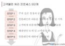 불만고객응대 18페이지