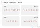 불만고객응대 28페이지