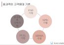 불만고객응대 30페이지
