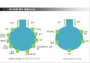 병원고객응대모니터링 4페이지