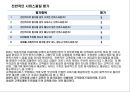프랜차이즈식당 고객응대모니터링 13페이지