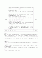 [경험적 가족치료] 경험적 가족치료의 주요개념 중 하나는 자아존중감인데 자아존중감을 높일 수 있는 활동을 3가지 이상 적고 그 중에 하나를 선택해서 활동계획안을 작성해보시오. 4페이지