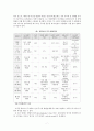 가드너와 에릭슨 이론의 교육심리학적 함의 : 다중지능이론과 8단계설의 교육적 시사점을 중심으로 7페이지
