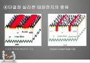 [공업유기화학]태양광 발전용 기판의 특성 ppt 6페이지
