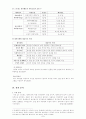 스트레스 [스트레스 개념, 스트레스 연구, 직무만족의 개념, 스트레스 대처방식, 스트레스 직무만족, 직무 스트레스, 스트레스 연구, 스트레스 설문, 스트레스 연구분석, 성별에 따른 스트레스, 성별에 따른 직무만족, 연령에 따른 스트레스, 결혼유무에 따른 스트레스, 스트레스 대처방식 분류] 7페이지