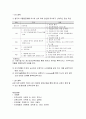 우울증에 대한 고찰  11페이지