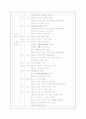 이단 [여호와의 증인 소개, 양심적 병역 거부, 증산도 소개, 대순진리교] 12페이지