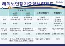 [노인건강문제관리] 해외노인장기요양보험제도 3페이지