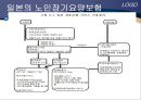 [노인건강문제관리] 해외노인장기요양보험제도 11페이지