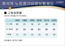 [노인건강문제관리] 해외노인장기요양보험제도 16페이지