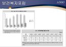 [노인건강문제관리] 해외노인장기요양보험제도 42페이지