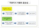 [노인건강문제관리] 노인 치료지시이행, 노인 치료지시이행 관련 논문 4페이지