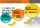 간호표준과 간호수가, 간호표준의 정의, 간호표준의 유형,간호업무 표준화의 법적 중요성,간호표준 부재 시 발생할 수 있는 문제점,간호표준의 현위치,간호표준을 설정하기 위한 우리의 노 15페이지