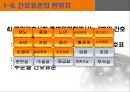 간호표준과 간호수가, 간호표준의 정의, 간호표준의 유형,간호업무 표준화의 법적 중요성,간호표준 부재 시 발생할 수 있는 문제점,간호표준의 현위치,간호표준을 설정하기 위한 우리의 노 18페이지