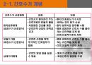 간호표준과 간호수가, 간호표준의 정의, 간호표준의 유형,간호업무 표준화의 법적 중요성,간호표준 부재 시 발생할 수 있는 문제점,간호표준의 현위치,간호표준을 설정하기 위한 우리의 노 26페이지
