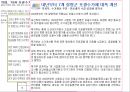 간호표준과 간호수가, 간호표준의 정의, 간호표준의 유형,간호업무 표준화의 법적 중요성,간호표준 부재 시 발생할 수 있는 문제점,간호표준의 현위치,간호표준을 설정하기 위한 우리의 노 27페이지