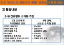 간호표준과 간호수가, 간호표준의 정의, 간호표준의 유형,간호업무 표준화의 법적 중요성,간호표준 부재 시 발생할 수 있는 문제점,간호표준의 현위치,간호표준을 설정하기 위한 우리의 노 38페이지