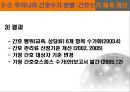 간호표준과 간호수가, 간호표준의 정의, 간호표준의 유형,간호업무 표준화의 법적 중요성,간호표준 부재 시 발생할 수 있는 문제점,간호표준의 현위치,간호표준을 설정하기 위한 우리의 노 41페이지