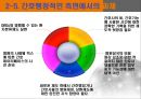 간호표준과 간호수가, 간호표준의 정의, 간호표준의 유형,간호업무 표준화의 법적 중요성,간호표준 부재 시 발생할 수 있는 문제점,간호표준의 현위치,간호표준을 설정하기 위한 우리의 노 46페이지