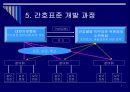 [환경과 건강] 간호표준, 간호표준의 정의, 간호표준의 필요성, 간호표준의 설정, 간호표준의 개발과정, 간호표준을 설정하기 위한 우리의 노력 7페이지