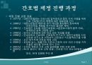 간호법, 간호법 제정, 의료법과 간호법의 비교, 국내외 간호법 비교, 간호계의 노력, 간호법 제정에 관한 쟁점 사항 5페이지