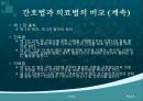 간호법, 간호법 제정, 의료법과 간호법의 비교, 국내외 간호법 비교, 간호계의 노력, 간호법 제정에 관한 쟁점 사항 8페이지