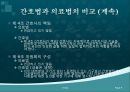 간호법, 간호법 제정, 의료법과 간호법의 비교, 국내외 간호법 비교, 간호계의 노력, 간호법 제정에 관한 쟁점 사항 9페이지