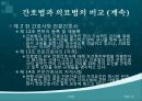 간호법, 간호법 제정, 의료법과 간호법의 비교, 국내외 간호법 비교, 간호계의 노력, 간호법 제정에 관한 쟁점 사항 10페이지