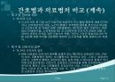 간호법, 간호법 제정, 의료법과 간호법의 비교, 국내외 간호법 비교, 간호계의 노력, 간호법 제정에 관한 쟁점 사항 11페이지