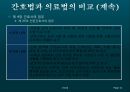 간호법, 간호법 제정, 의료법과 간호법의 비교, 국내외 간호법 비교, 간호계의 노력, 간호법 제정에 관한 쟁점 사항 12페이지