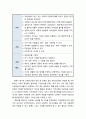 [다문화사회와 교육] 다문화적 다양성과 시민성에 대한 이해 및 간문화교육과 시민교육의 교차점(다문화시대에 요청되는 시민교육의 목표와 과제, 간문화교육의 목표와 과제) 5페이지