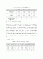 희망리본사업과 취업성공패키지사업 11페이지