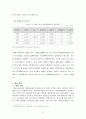 희망리본사업과 취업성공패키지사업 13페이지