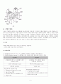 재료역학-재료의 충격강도 2페이지