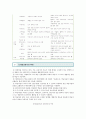 [디지털교과서] 디지털교과서의 효과와 전망 ; 디지털교과서와 서책형 교과서의 비교 및 특징 5페이지